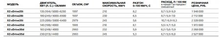 BMW X3 2014 - удивите своих поклонников