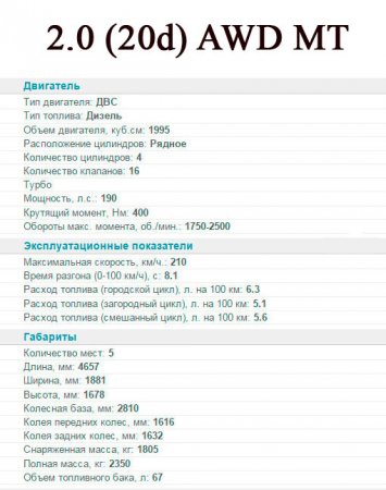 BMW X3 2014 - удивите своих поклонников