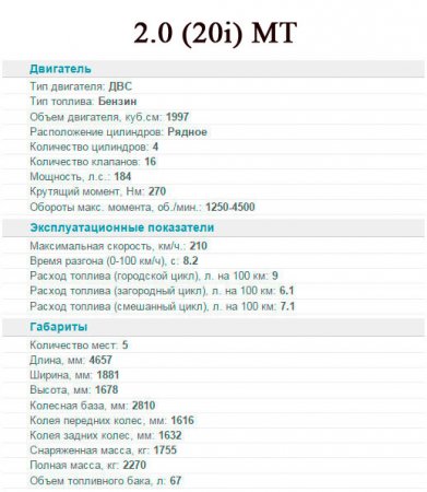 BMW X3 2014 - удивите своих поклонников