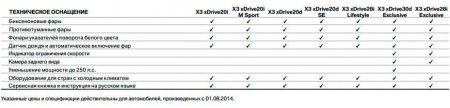 BMW X3 2014 - удивите своих поклонников