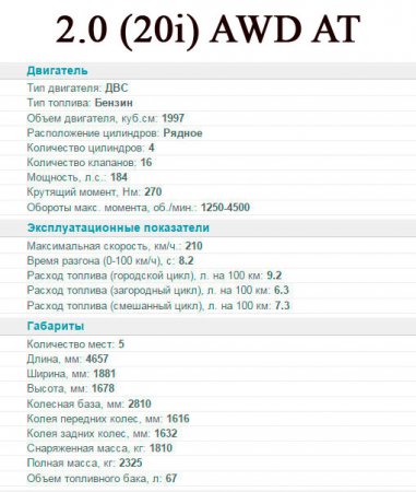 BMW X3 2014 - удивите своих поклонников