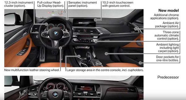 BMW X3 2019 - новый компактный кроссовер премиум-класса
