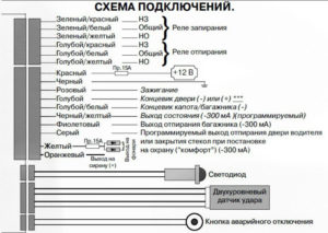 Cenmax (Сенмакс): обзор автосигнализации, отзывы, инструкция