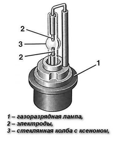 В чем разница между ксеноном и биксеноном? Давайте выясним