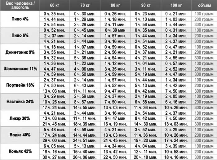 Разряды по алкоголю картинка