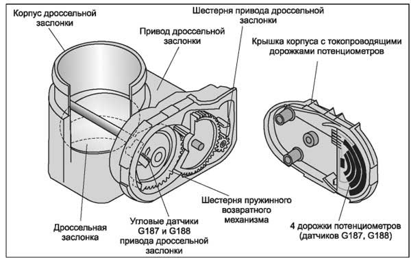 Чистим дроссельную заслонку авто своими руками