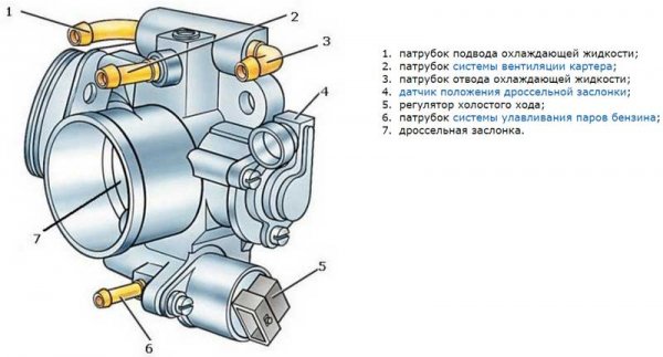Чистим дроссельную заслонку авто своими руками