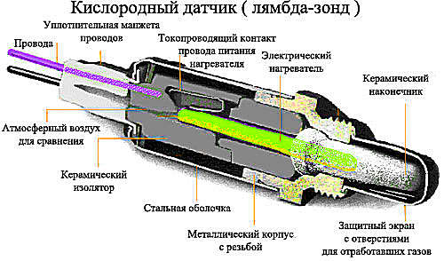 Чистим лямбда-зонд (кислородный зонд) в домашних условиях