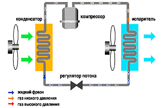 Очистка и дезинфекция автомобильного кондиционера