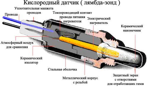 Чистка форсунок своими руками