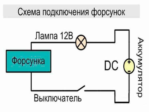 Чистка форсунок своими руками