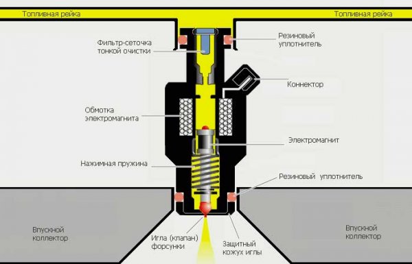 Чистка форсунок своими руками