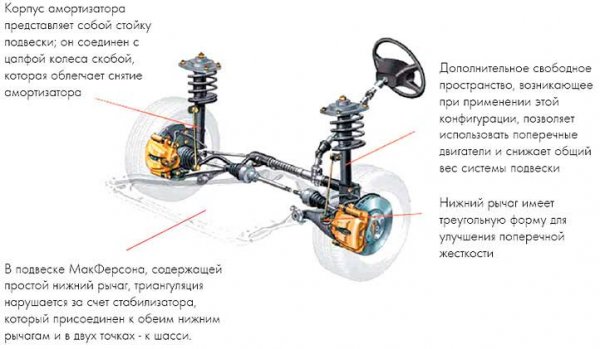 Chrysler Voyager: многофункциональный минивэн на долгие годы