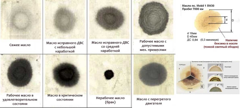 Что будет, если залить масло в двигатель