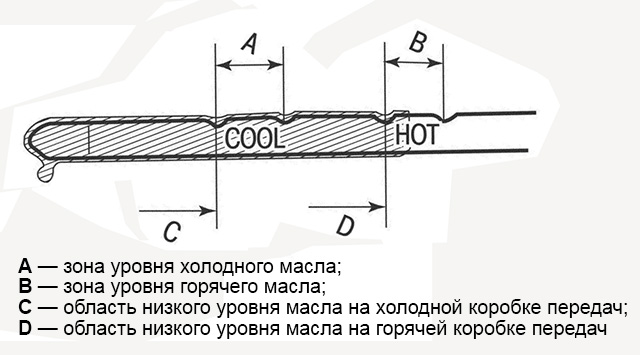 Что будет, если залить масло в двигатель