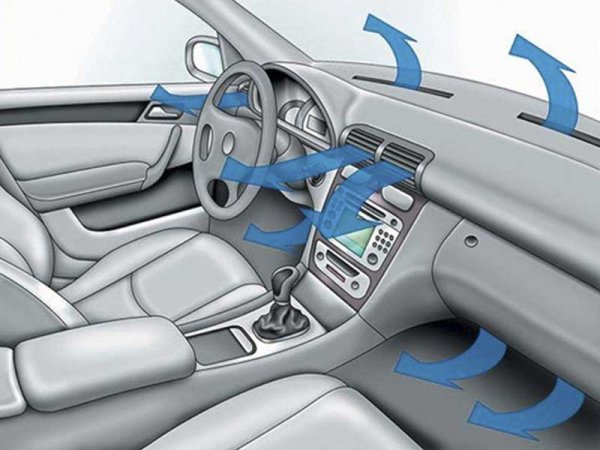 Что делать если потеют окна в машине?