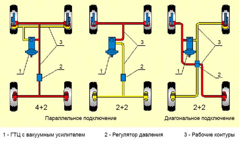 Что делать, если при торможении автомобиль тянет в сторону