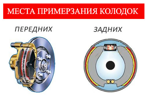 Что делать, если замерзли передние и задние тормозные колодки