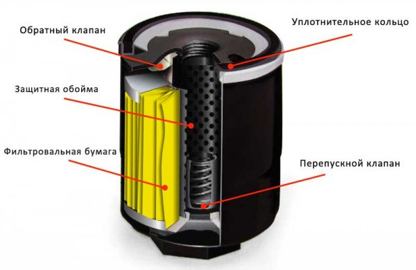 Что делать, если пропало давление моторного масла?
