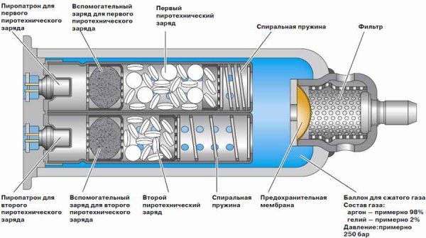 Что делать если сработала подушка безопасности
