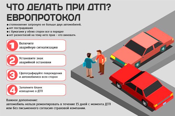 Что делать в случае аварии и как правильно себя вести