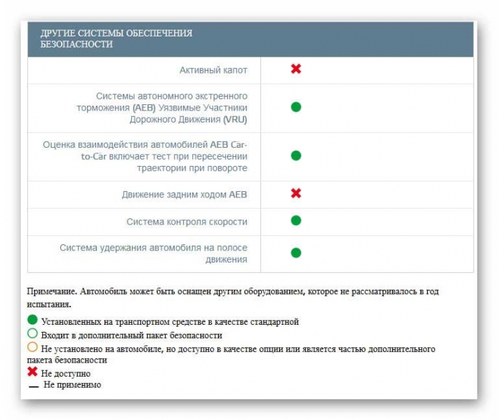 Что показал краш-тест нового Volkswagen ID.3? Выводы экспертов Euro NCAP