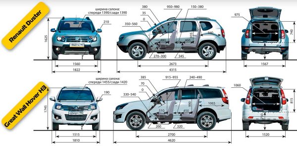 Что привлекает в рестайлинговой модели Great Wall Hover H3