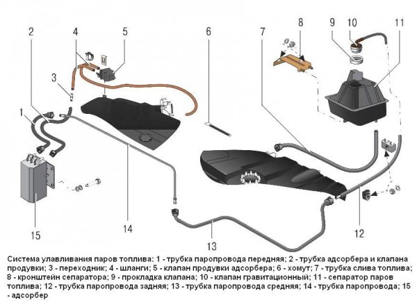 Что такое адсорбер в автомобиле, признаки неисправности, как заменить?