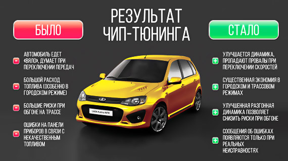 Что такое чип-тюнинг двигателя, его плюсы и минусы?