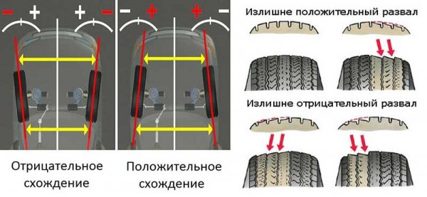 Что такое геометрия колеса