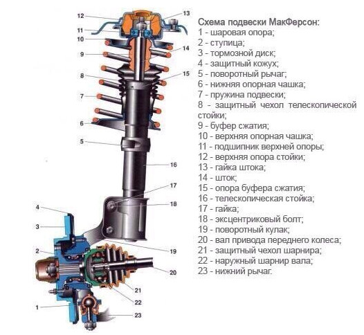 Что такое геометрия колеса