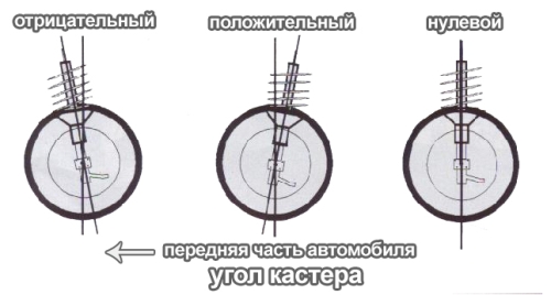 Что такое геометрия колеса