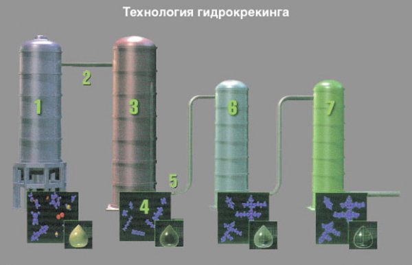 Что такое гидрокрекинговое моторное масло?