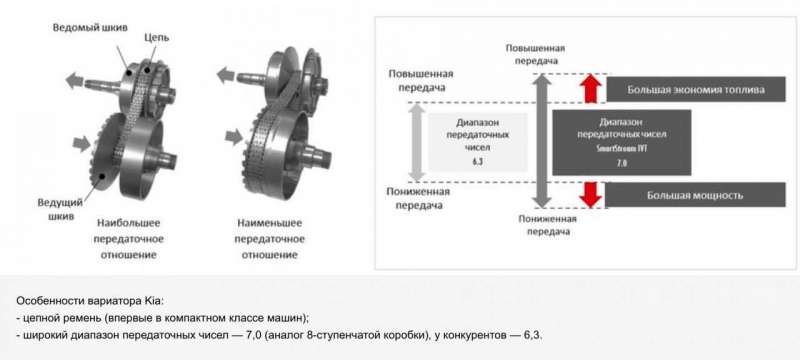 ivt трансмиссия у киа что это значит. Смотреть фото ivt трансмиссия у киа что это значит. Смотреть картинку ivt трансмиссия у киа что это значит. Картинка про ivt трансмиссия у киа что это значит. Фото ivt трансмиссия у киа что это значит