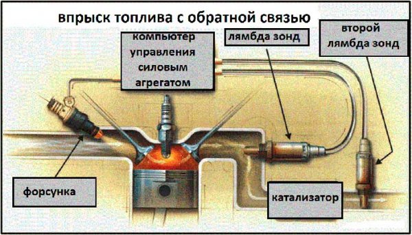 Что такое катализатор, устройство и принцип работы