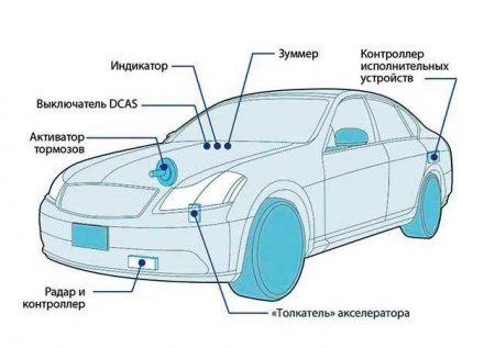 Что такое круиз-контроль в машине