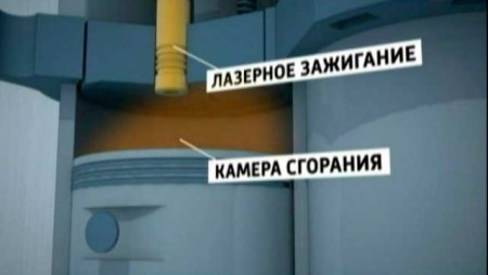 Что такое лазерные свечи и как они работают
