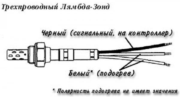 Что такое лямбда-зонд (датчик кислорода)