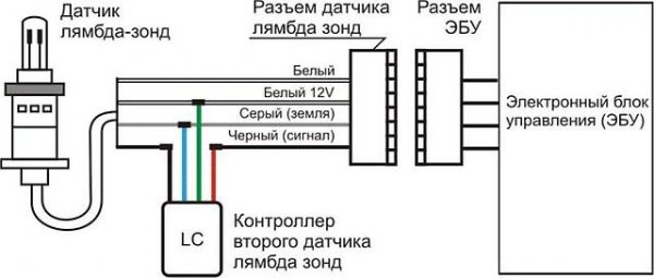 Что такое лямбда-зонд (датчик кислорода)