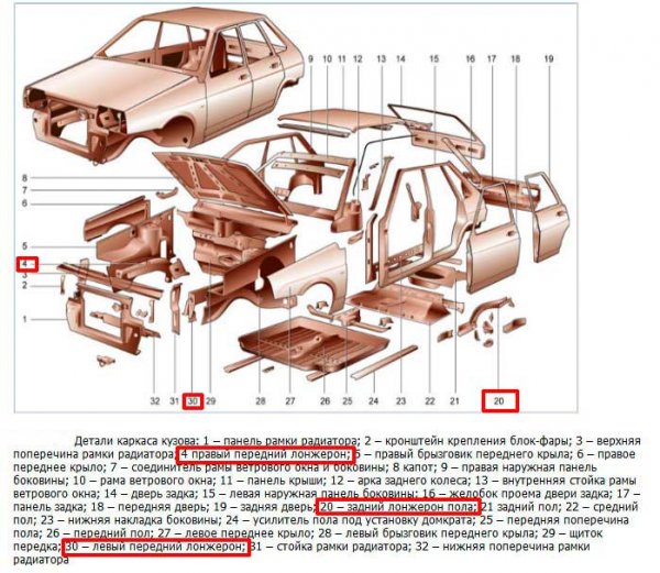 Что такое лонжерон на авто