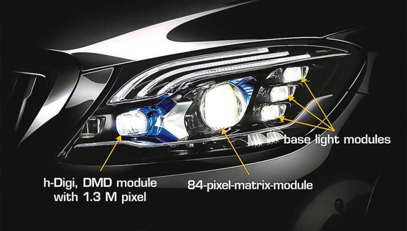 Что такое матричные фары, устройство и принцип работы