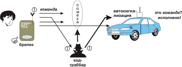 Что такое диалог кода тревоги