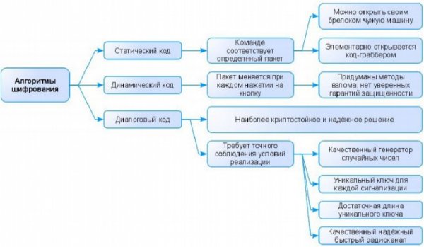 Что такое диалог кода тревоги