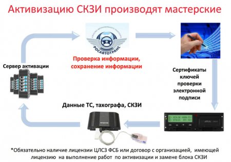 Что такое тахограф и зачем он нужен в машине