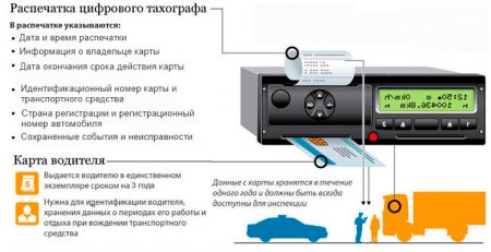 Что такое тахограф и зачем он нужен в машине