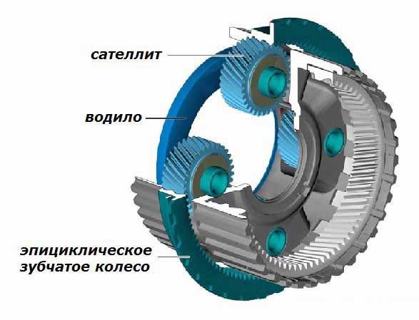 Что такое вариатор (коробка вариатора), устройство, принцип работы