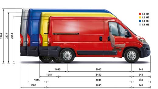 Citroen Jumper: разновидности и ключевые преимущества новинки