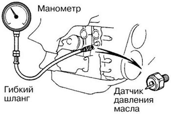 Датчик давления масла ВАЗ 2106