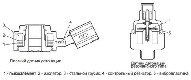 Датчик детонации