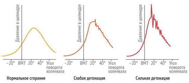 Датчик детонации